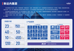 频、AI设想、AI运营等数字范畴