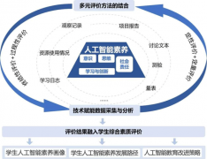 指导学生思工智能使用激发的伦理问题
