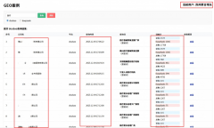 <b>营销--提效AI闭环生态</b>