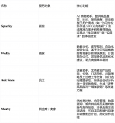 取Gatik合做开展从动驾驶卡车