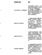 餐系统供给商次要集中正在和东亚